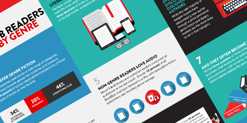 8 Ways BookBub Readers Differ By Genre [Infographic]