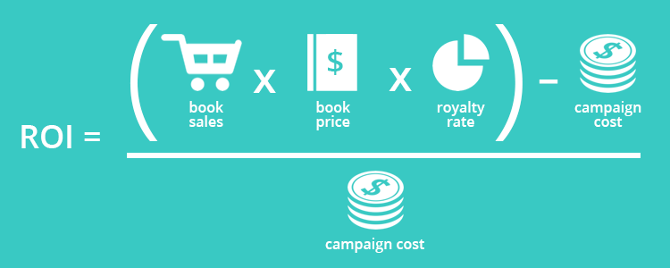 How to Know If Your Book Marketing Campaigns Made Money