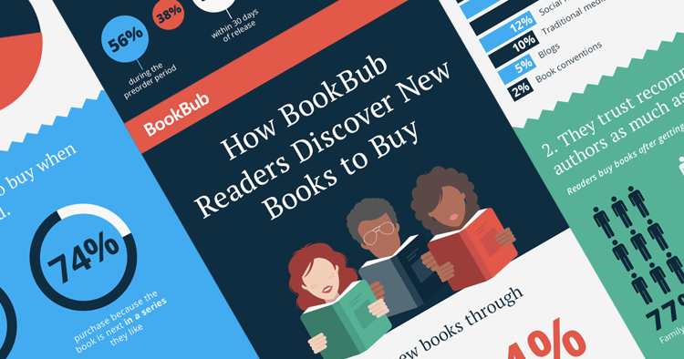 How Readers Discover New Books To Buy [Infographic]